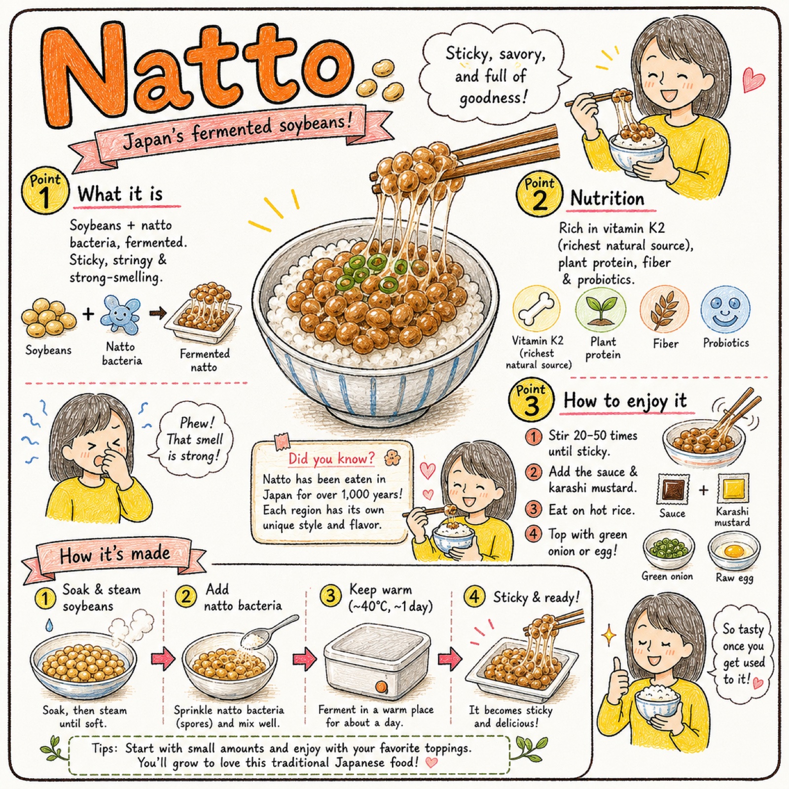 Natto Japanese fermented soybeans guide infographic