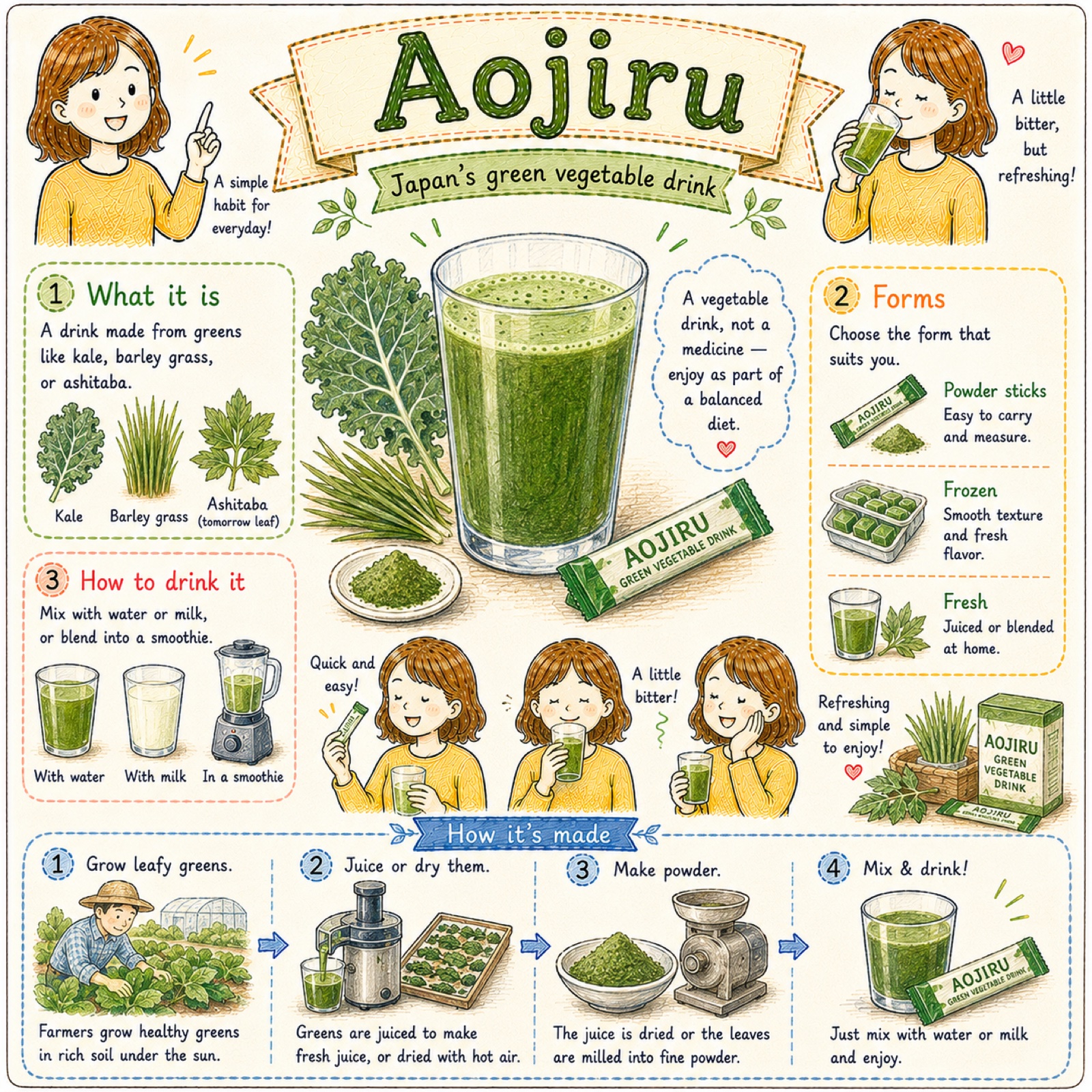 Aojiru: What Japan's Green Vegetable Drink Is, Its Types, and How to Drink It