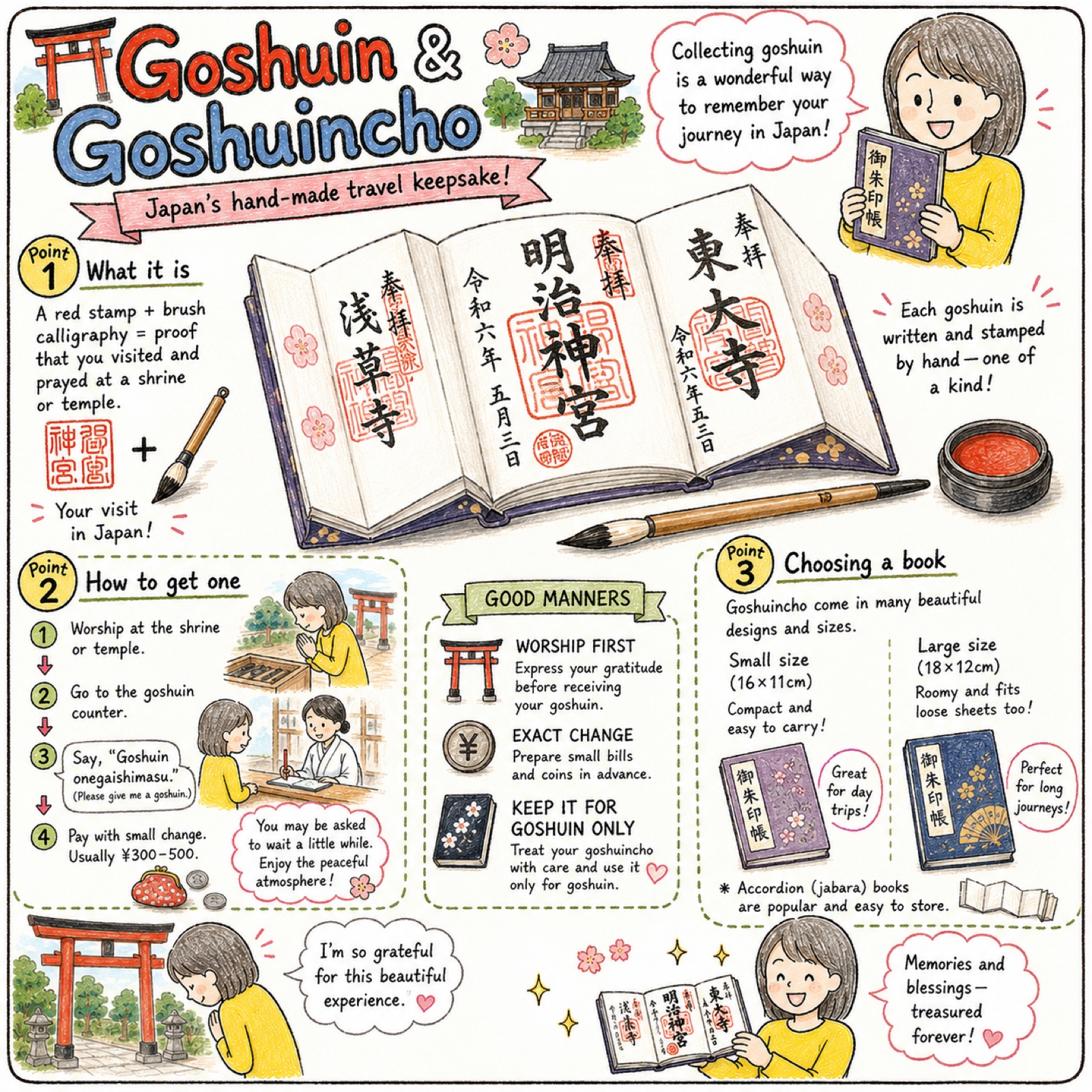 Goshuin and goshuincho beginner's guide infographic