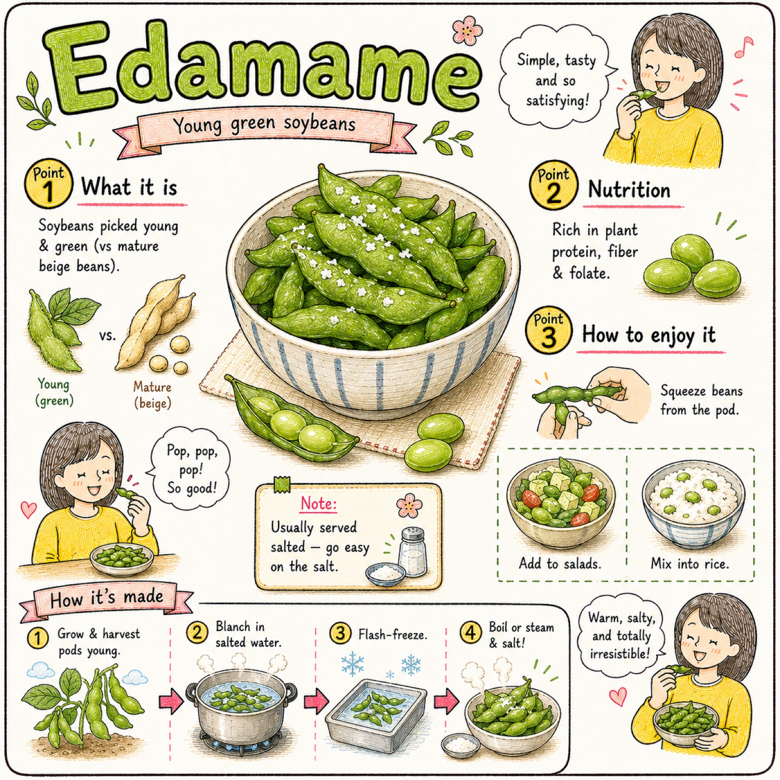 Edamame: Health Benefits, Types, and How to Cook Japan's Green Soybeans